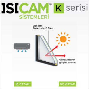 Konfor Cam kc2